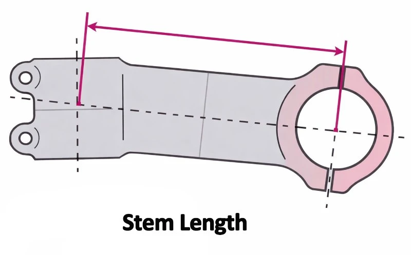 Bike Stem Length Bike Stem Length