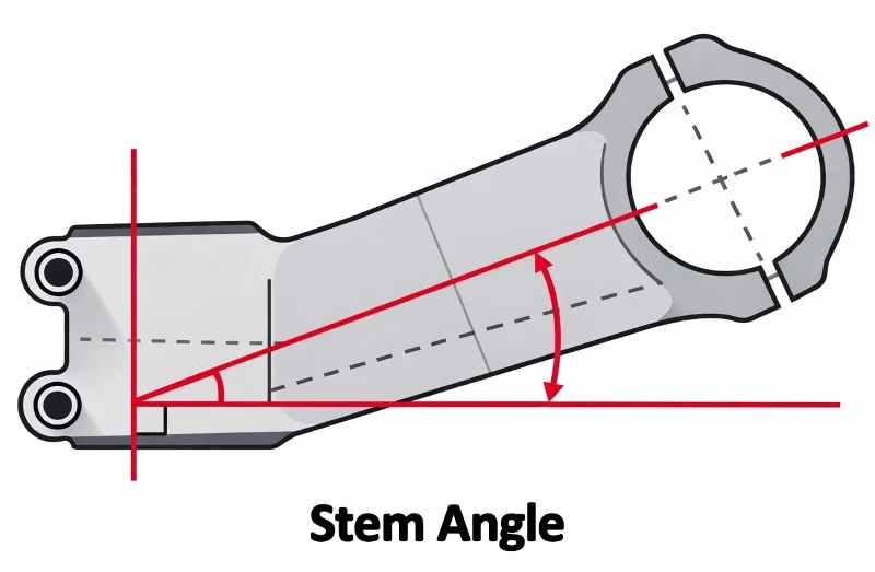 Stem Angle Stem Angle